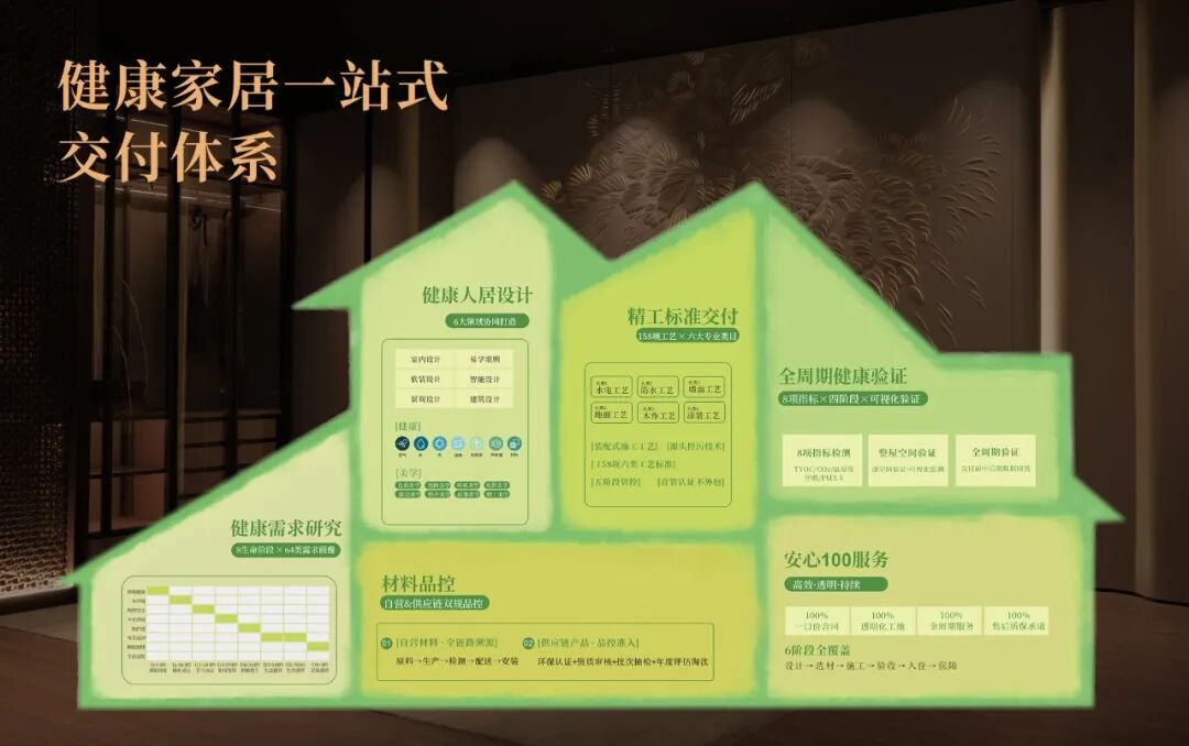 服务体系